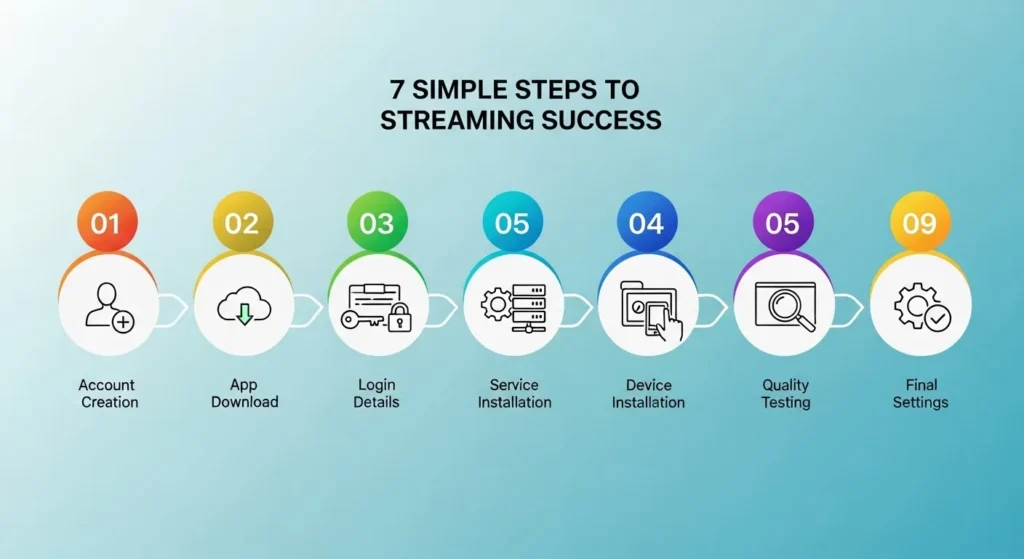 7 Easy Steps to Set Up CatchON TV Pro