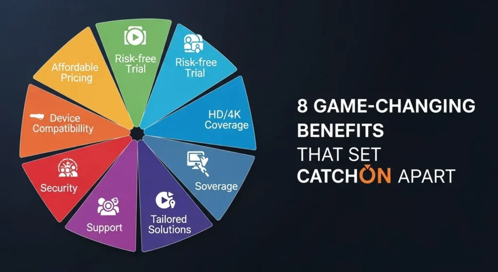 8 Ultimate Game-Changing Benefits of CatchON IPTV