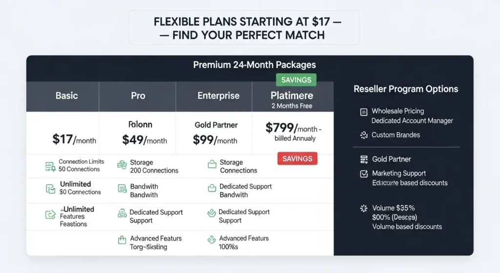 CatchON IPTV Plans & Pricing Flexible Options for Every Need