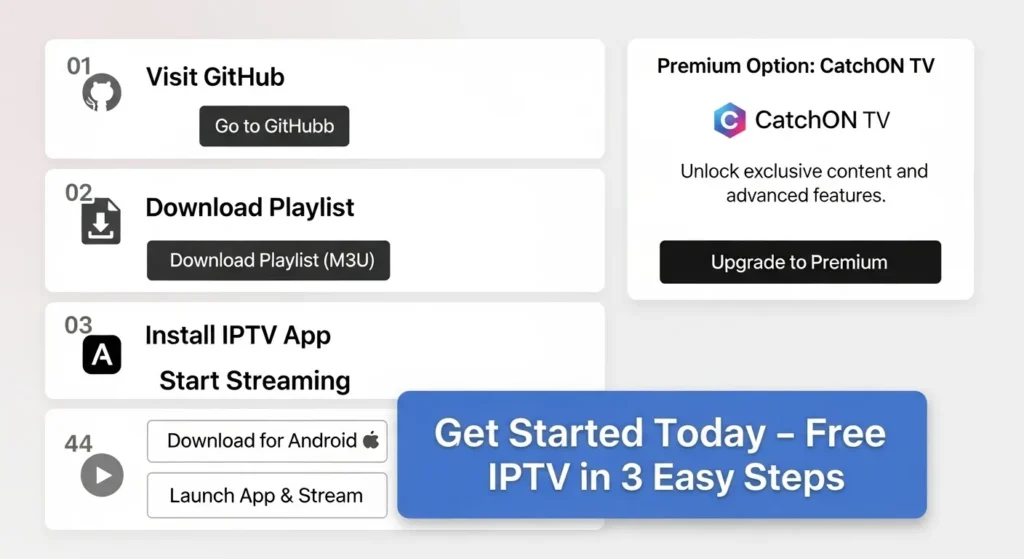 Conclusion (Call-to-Action) IPTV-org