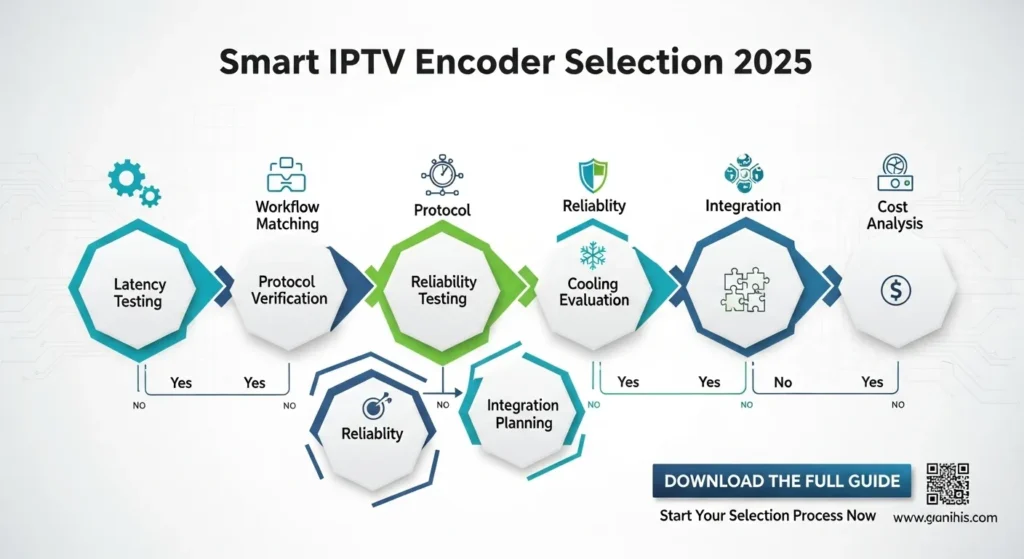 Final Verdict Making a Smart Future Proof Choice IPTV encoder