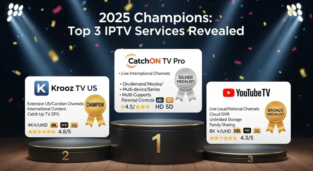 The Top 10 Best IPTV Services in 2025