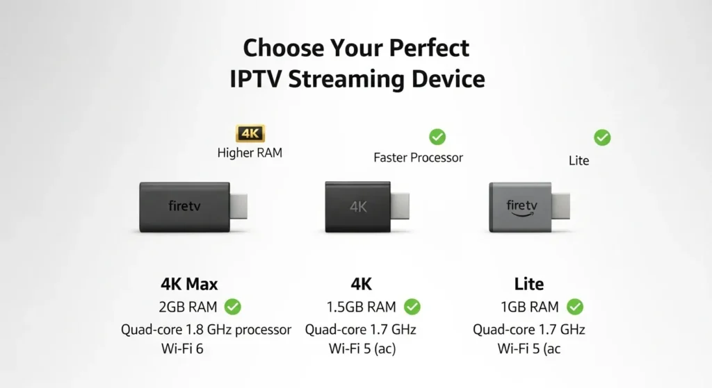 Why Firestick is America's Favorite IPTV Device Best USA IPTV APK Firestick