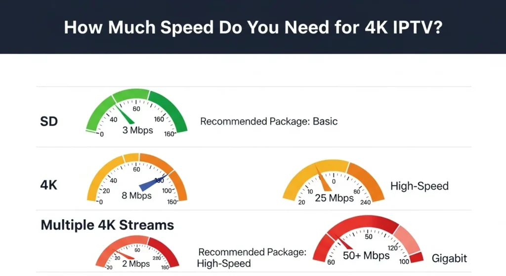 FAQs 4k live iptv