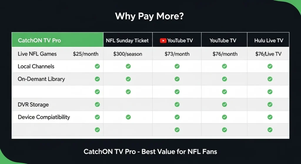 IPTV NFL vs NFL Sunday Ticket Other Platforms