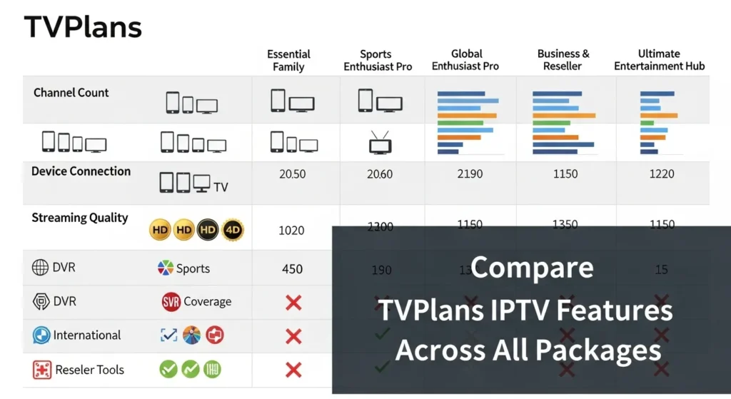 Top 5 TVPlans IPTV Packages