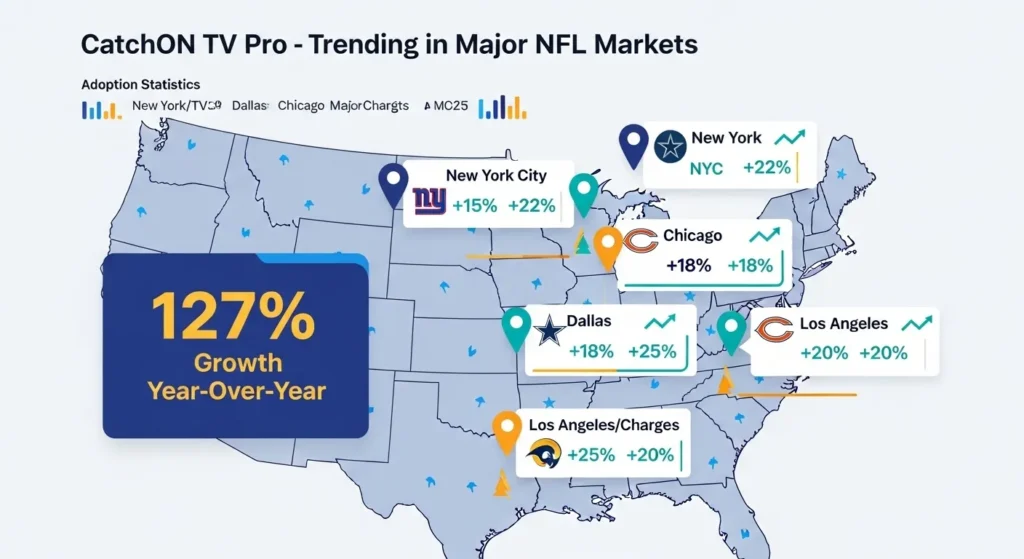 Top U.S. Cities Where IPTV NFL Is Trending